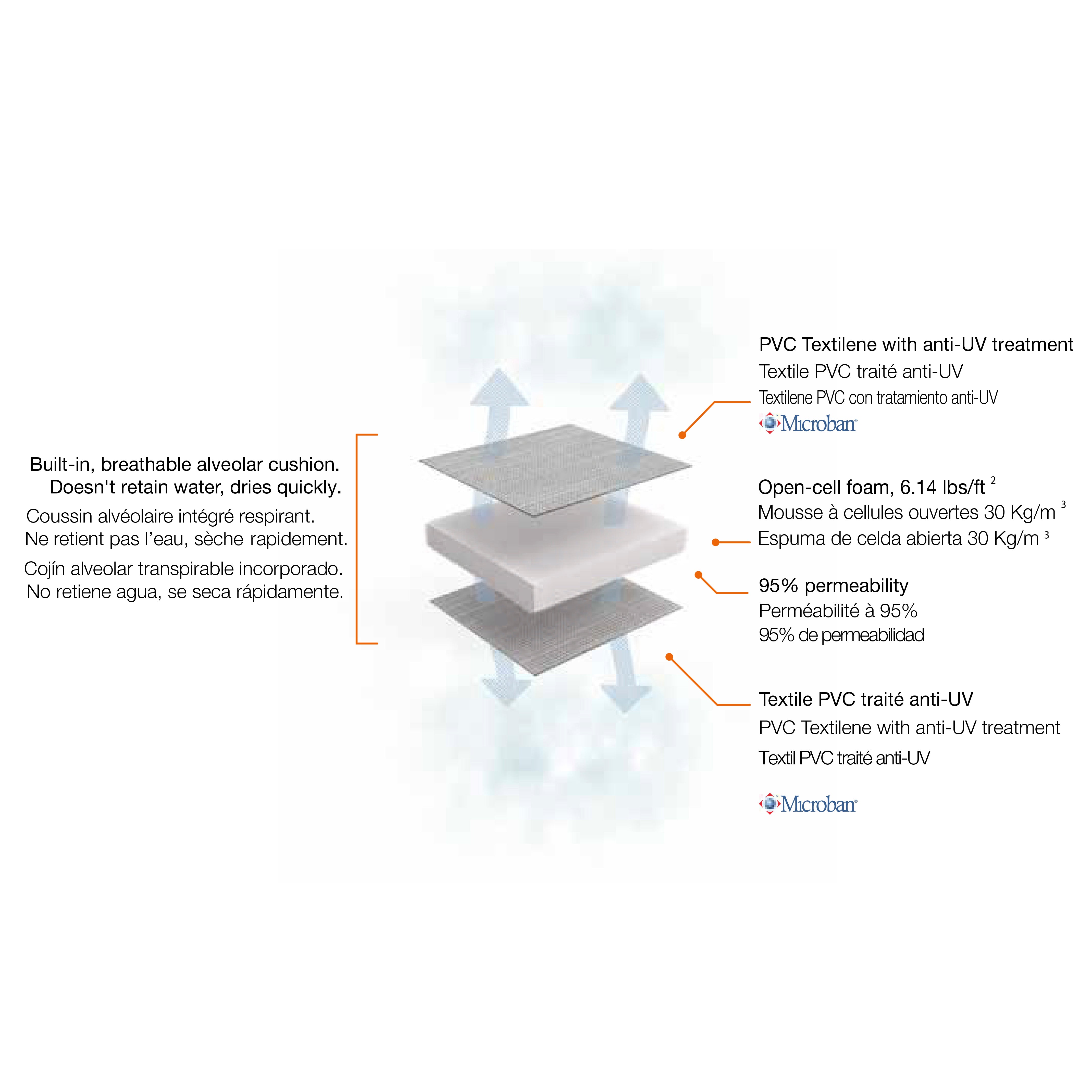 Replacement Sling for Sunset Comfort Chaise Lounge